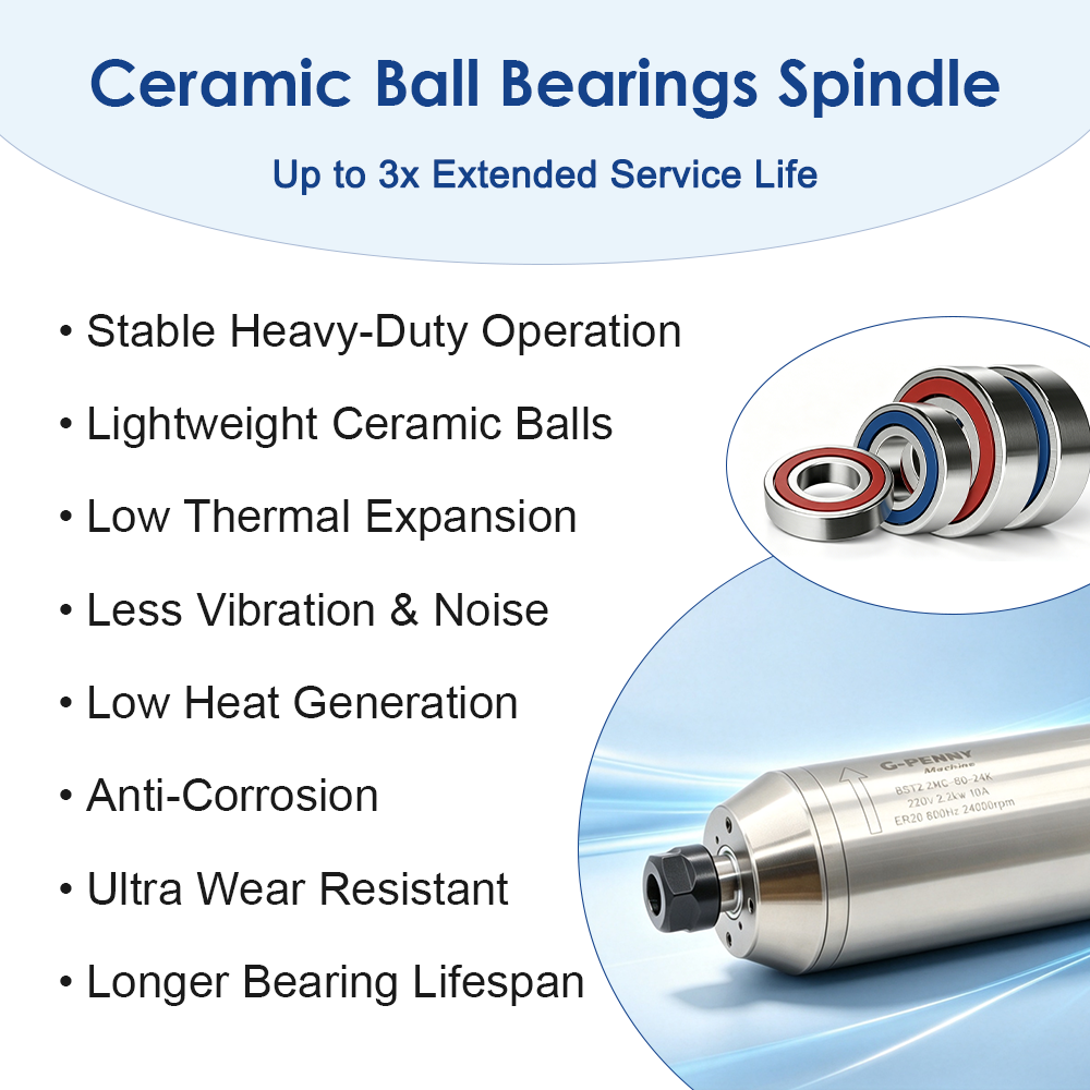 Kit de Spindle para Trabalhos  - 2.2Kw Water Cooled Spindle Kit Vfd avaliação e preço